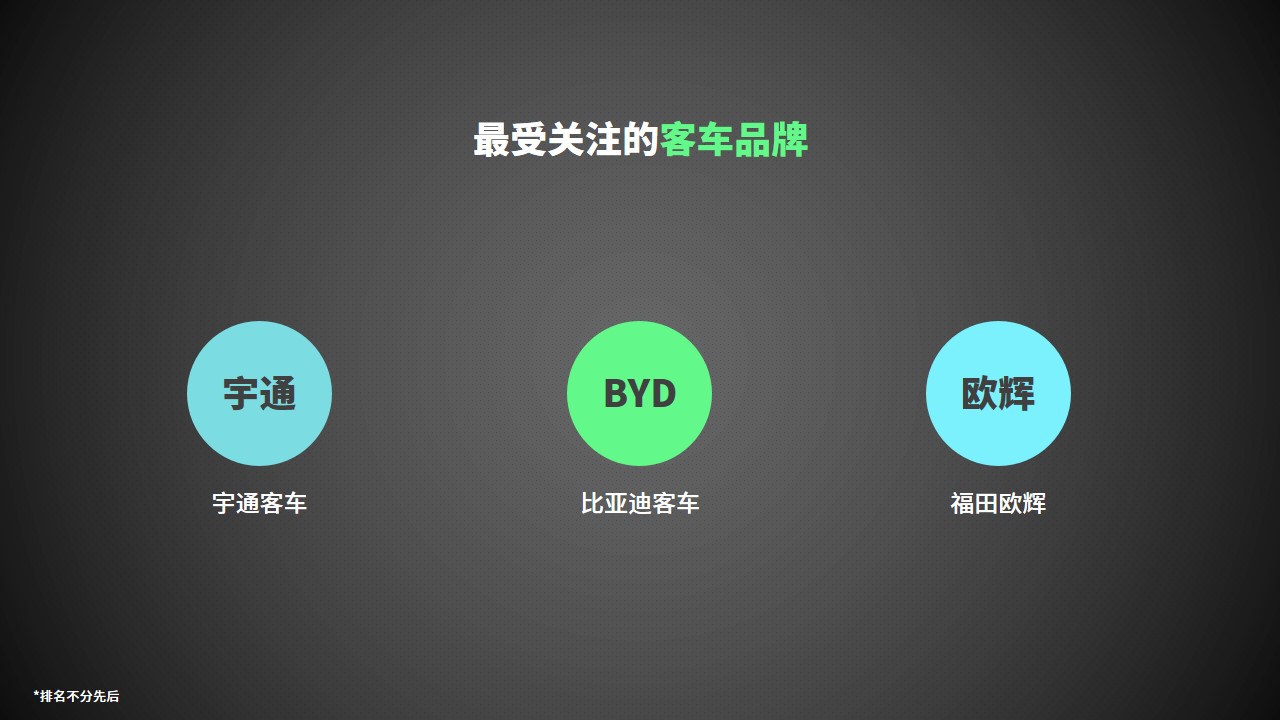 2018最受商用车新媒体用户关注的车型评选获奖名单 - 第8张 - 提加商用车网 2018最受商用车新媒体用户关注的车型评选获奖名单 - 第8张