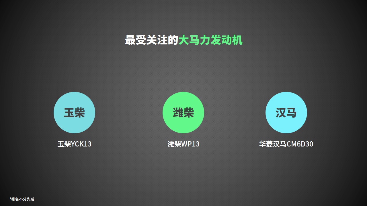 2018最受商用车新媒体用户关注的车型评选获奖名单 - 第5张 - 提加商用车网 2018最受商用车新媒体用户关注的车型评选获奖名单 - 第5张