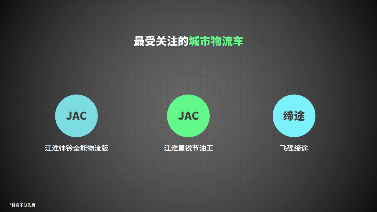 2018最受商用车新媒体用户关注的车型评选获奖名单 - 第6张 - 提加商用车网 2018最受商用车新媒体用户关注的车型评选获奖名单 - 第6张