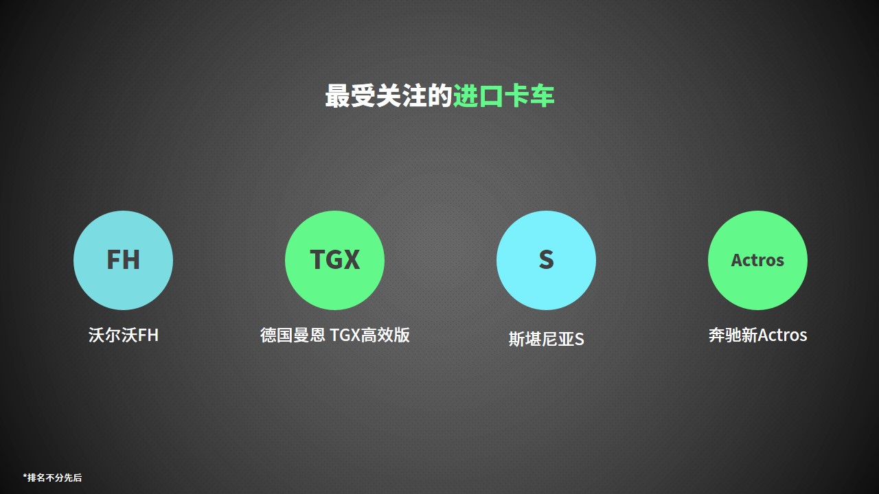 2018最受商用车新媒体用户关注的车型评选获奖名单 - 第7张 - 提加商用车网 2018最受商用车新媒体用户关注的车型评选获奖名单 - 第7张