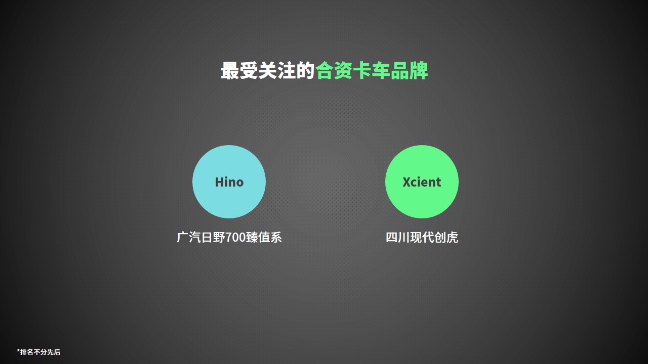2018最受商用车新媒体用户关注的车型评选获奖名单 - 第10张 - 提加商用车网 2018最受商用车新媒体用户关注的车型评选获奖名单 - 第10张