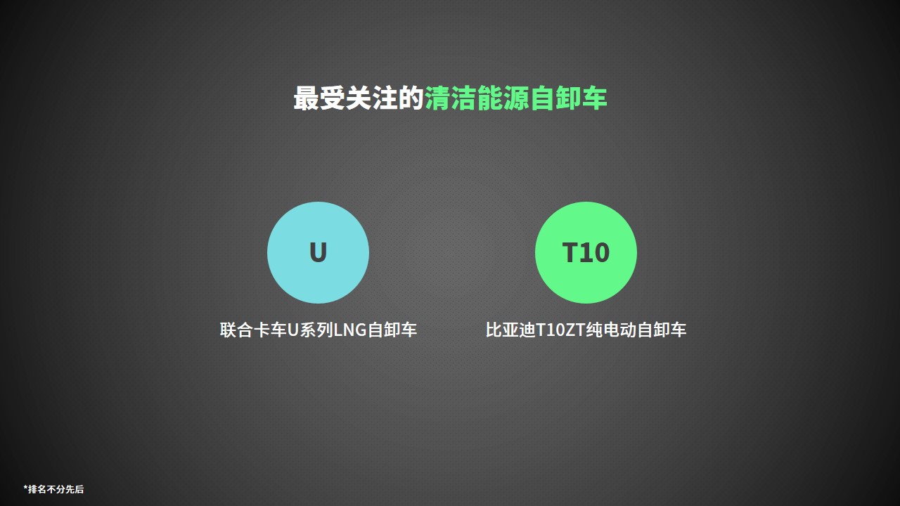 2018最受商用车新媒体用户关注的车型评选获奖名单 - 第9张 - 提加商用车网 2018最受商用车新媒体用户关注的车型评选获奖名单 - 第9张