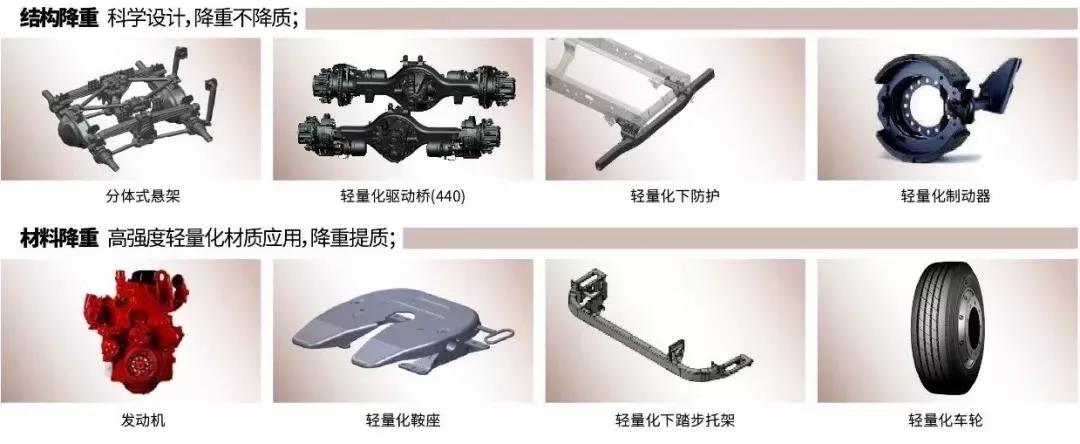 动力链、内饰都有升级，自重最轻8.8吨，2019款天龙旗舰来了！ - 第5张