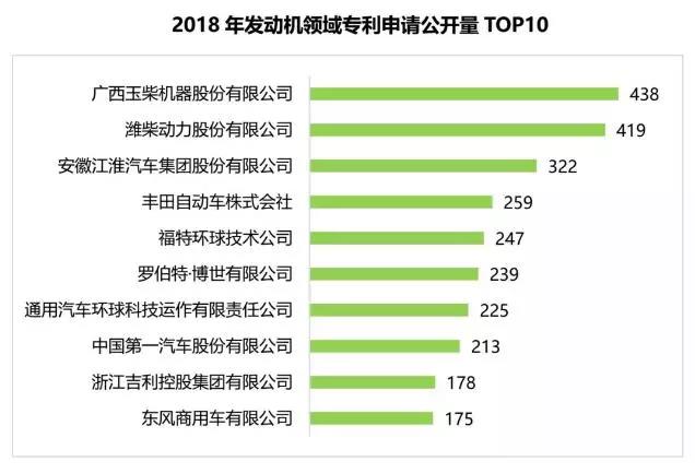 两项行业第一,玉柴国六实力刷榜 - 第1张 - 提加商用车网 两项行业第一,玉柴国六实力刷榜 - 第1张