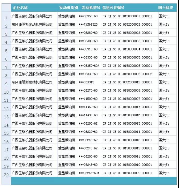 两项行业第一,玉柴国六实力刷榜 - 第2张 - 提加商用车网 两项行业第一,玉柴国六实力刷榜 - 第2张