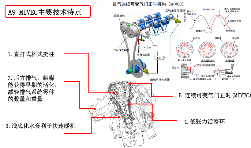 全“芯”动力加持,瑞风M3宜家版 1.5T为创客注入致富新动力 - 第3张 - 提加商用车网 全“芯”动力加持,瑞风M3宜家版 1.5T为创客注入致富新动力 - 第3张