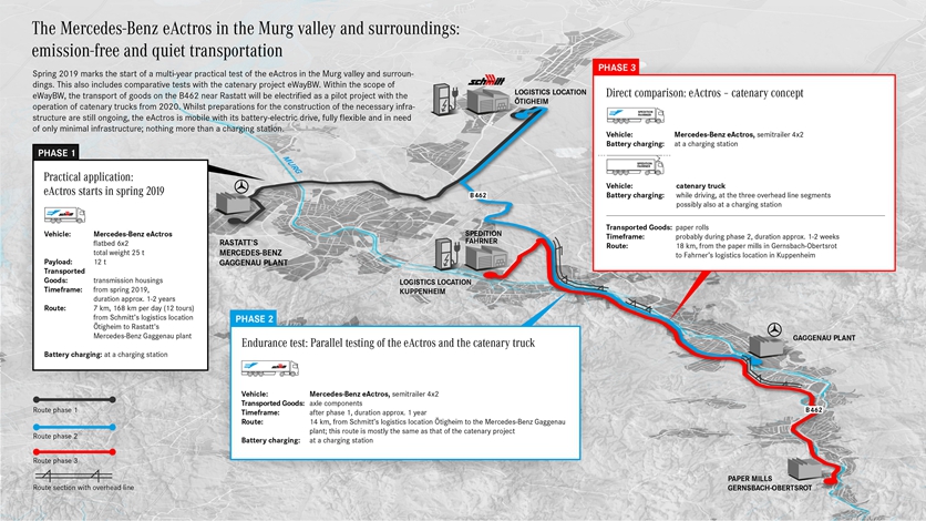相比国产卡车在拼高端,拼配置,更先进的欧洲卡车如今在拼什么?拼环保! - 第8张 - 提加商用车网 相比国产卡车在拼高端,拼配置,更先进的欧洲卡车如今在拼什么?拼环保! - 第8张