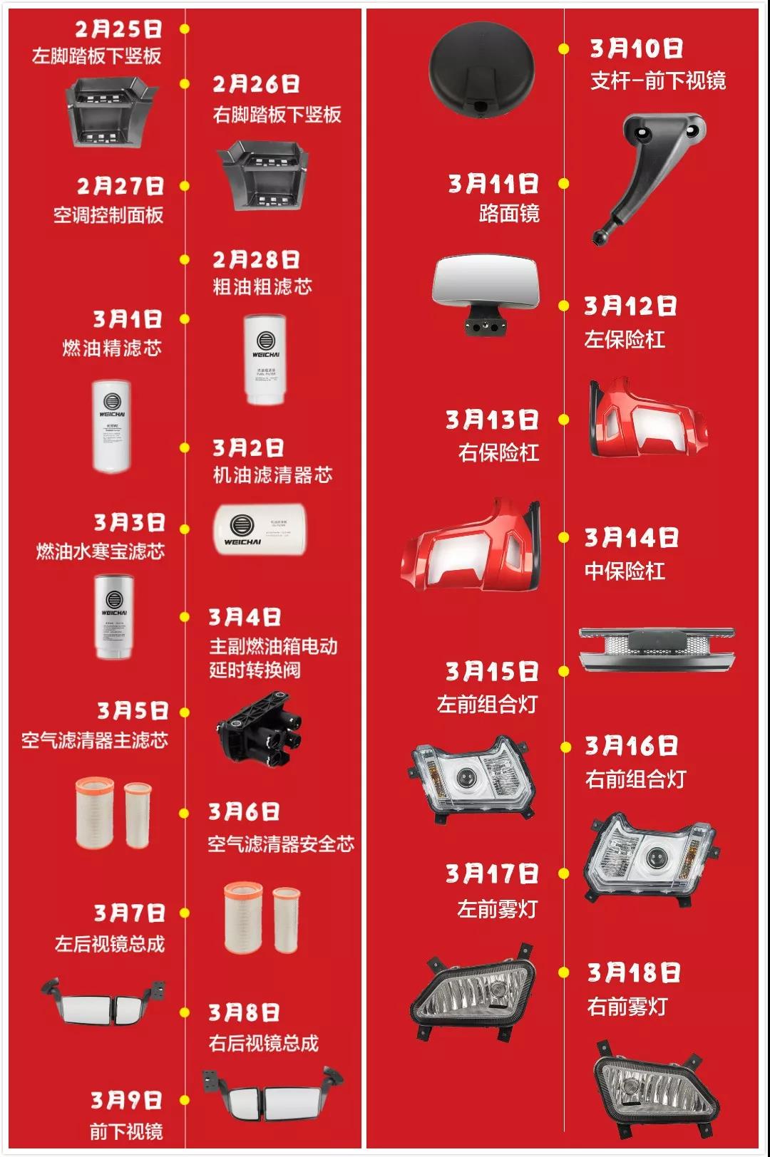 秒杀!抢购!特价三一重卡!来了,首届三一卡车节这样送福利 - 第3张 - 提加商用车网 秒杀!抢购!特价三一重卡!来了,首届三一卡车节这样送福利 - 第3张