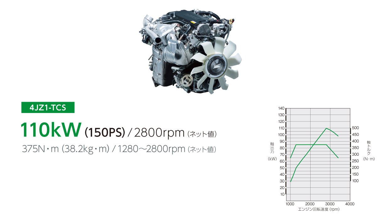 偷师日本五十铃那么多年，国产轻卡技术领先了吗？NO，还差十几年！ - 第8张