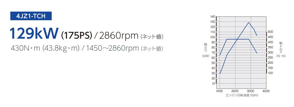偷师日本五十铃那么多年,国产轻卡技术领先了吗?NO,还差十几年! - 第9张 - 提加商用车网 偷师日本五十铃那么多年,国产轻卡技术领先了吗?NO,还差十几年! - 第9张