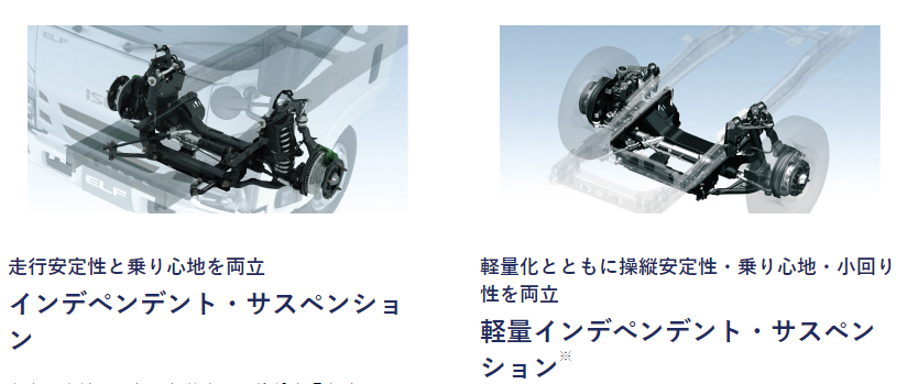 偷师日本五十铃那么多年,国产轻卡技术领先了吗?NO,还差十几年! - 第7张 - 提加商用车网 偷师日本五十铃那么多年,国产轻卡技术领先了吗?NO,还差十几年! - 第7张