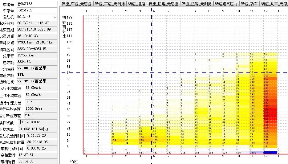 从人脑到电脑,重汽智能通助你大大提升运营收益 - 第1张 - 提加商用车网 从人脑到电脑,重汽智能通助你大大提升运营收益 - 第1张