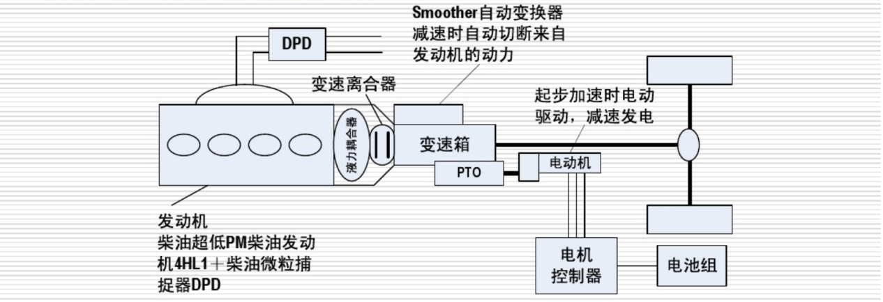 技术最先进的日系轻卡怎么做新能源？带您见识五十铃的混动之路