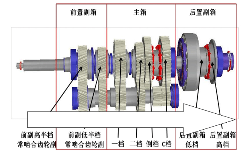 引入沃尔沃技术升级动力总成,东风商用车或将在国六时代再次领跑国产卡车 - 第4张 - 提加商用车网 引入沃尔沃技术升级动力总成,东风商用车或将在国六时代再次领跑国产卡车 - 第4张