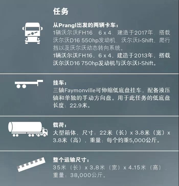 一次艰难的大件运输 - 第7张