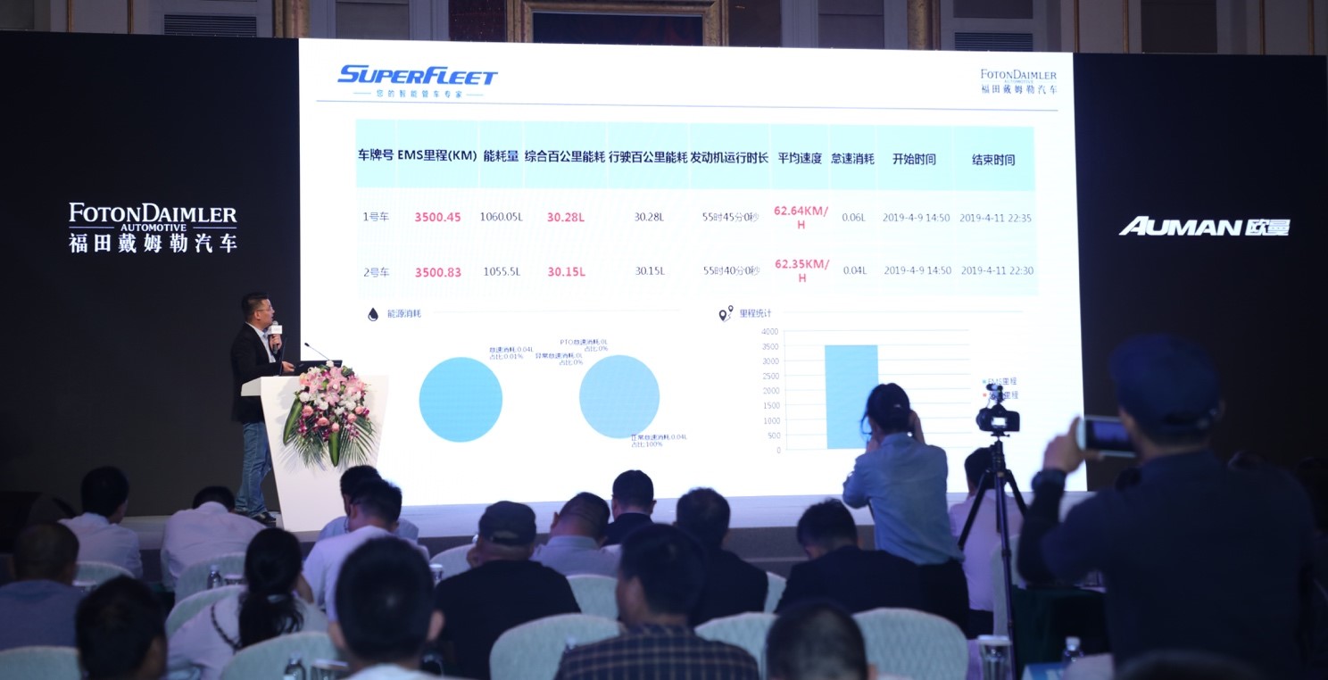 综合路况百公里油耗仅30.15升  欧曼超级重卡“纵贯中国不熄火”挑战成功 - 第6张