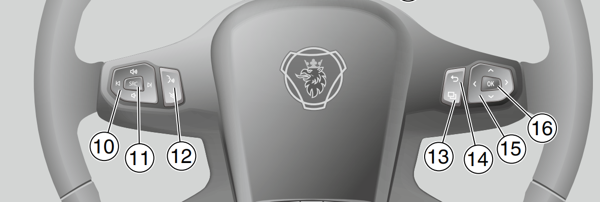 想驾驭新款斯堪尼亚?这本快速入门指引您必须要看! - 第3张 - 提加商用车网 想驾驭新款斯堪尼亚?这本快速入门指引您必须要看! - 第3张