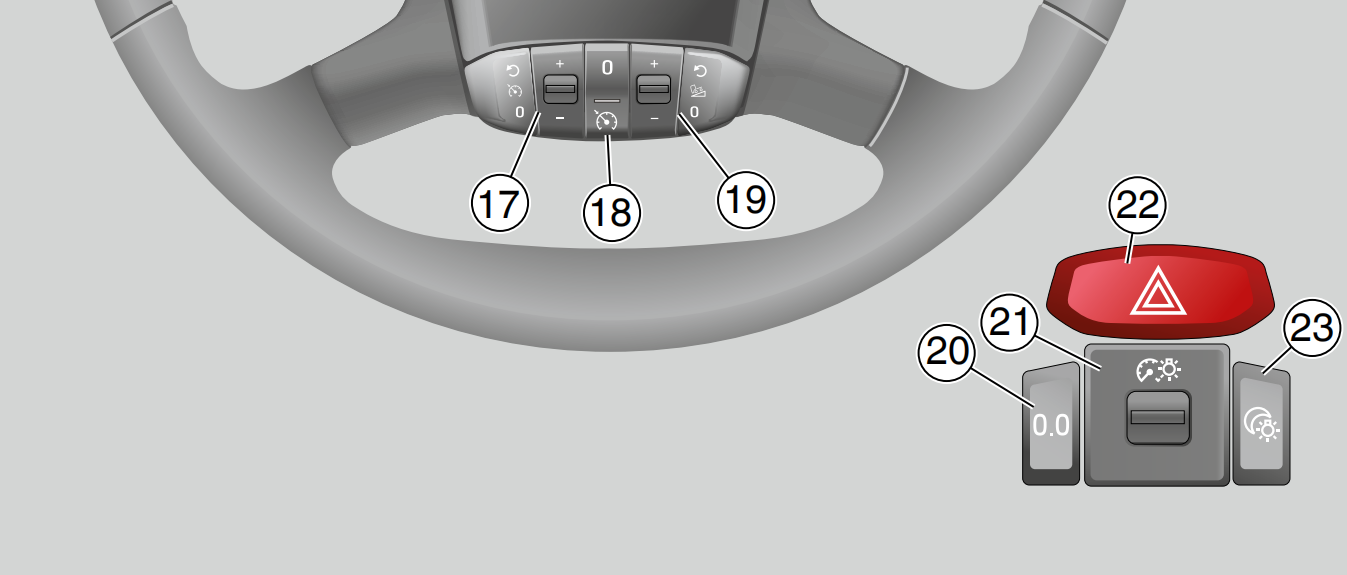 想驾驭新款斯堪尼亚?这本快速入门指引您必须要看! - 第5张 - 提加商用车网 想驾驭新款斯堪尼亚?这本快速入门指引您必须要看! - 第5张