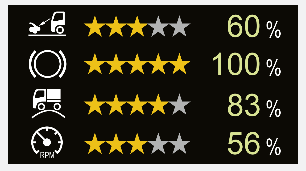 想驾驭新款斯堪尼亚?这本快速入门指引您必须要看! - 第7张 - 提加商用车网 想驾驭新款斯堪尼亚?这本快速入门指引您必须要看! - 第7张