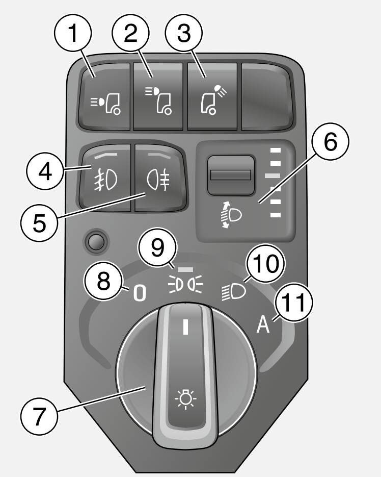 想驾驭新款斯堪尼亚?这本快速入门指引您必须要看! - 第20张 - 提加商用车网 想驾驭新款斯堪尼亚?这本快速入门指引您必须要看! - 第20张
