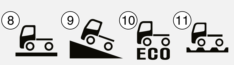 想驾驭新款斯堪尼亚?这本快速入门指引您必须要看! - 第25张 - 提加商用车网 想驾驭新款斯堪尼亚?这本快速入门指引您必须要看! - 第25张