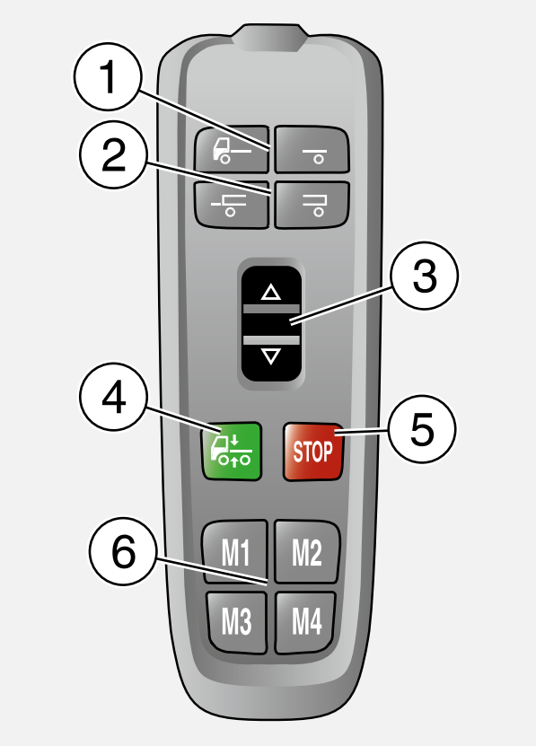 想驾驭新款斯堪尼亚?这本快速入门指引您必须要看! - 第27张 - 提加商用车网 想驾驭新款斯堪尼亚?这本快速入门指引您必须要看! - 第27张