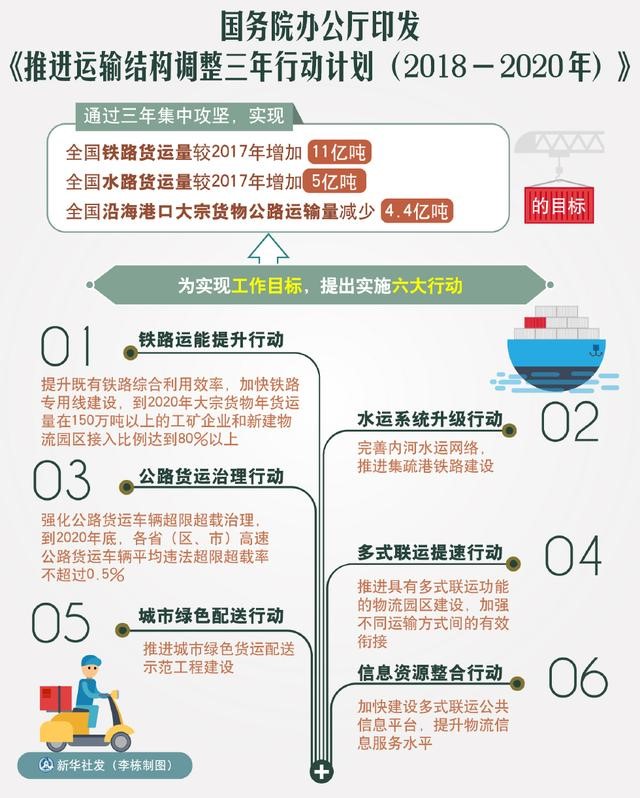 运输结构调整各地陆续启动，沃尔沃卡车助力行业跨越“提效”大关 - 第1张