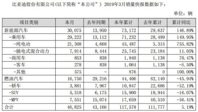 《对话》王传福：新能源高速增长的“列车”不会放慢 - 第2张