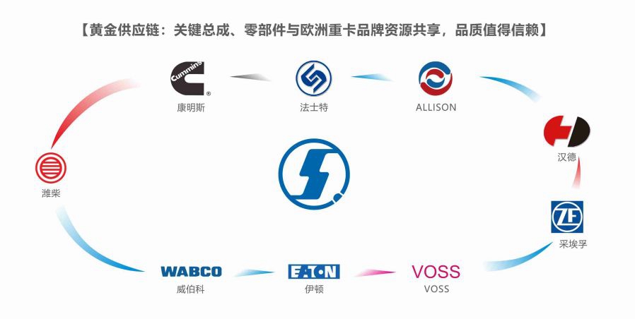 请注意！陕汽国六特种车已上线 - 第4张