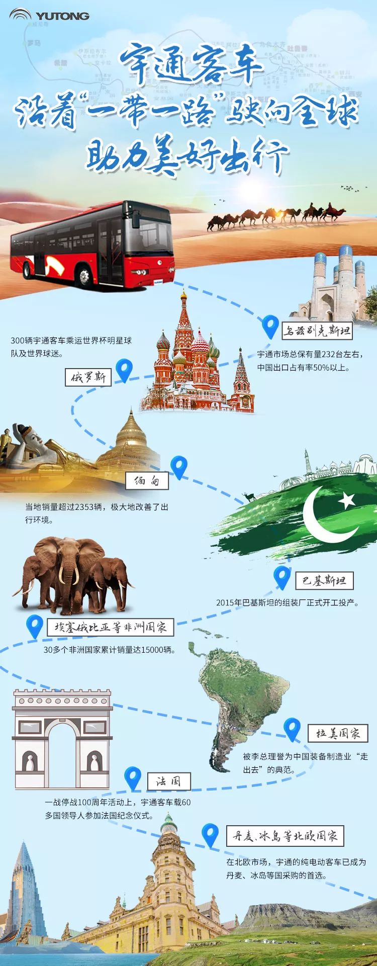 168台宇通客车交付乌兹别克斯坦 助力“一带一路”美好出行 - 第18张