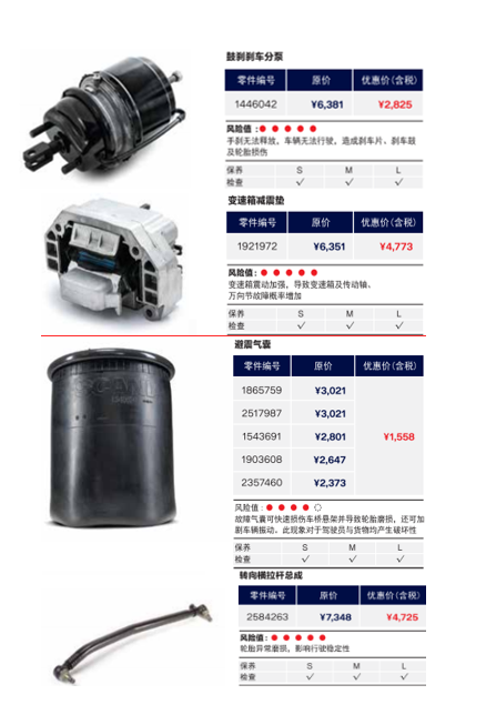 斯堪尼亚持续推出常用配件促销活动,2019年平均降幅达34% - 第1张 - 提加商用车网 斯堪尼亚持续推出常用配件促销活动,2019年平均降幅达34% - 第1张