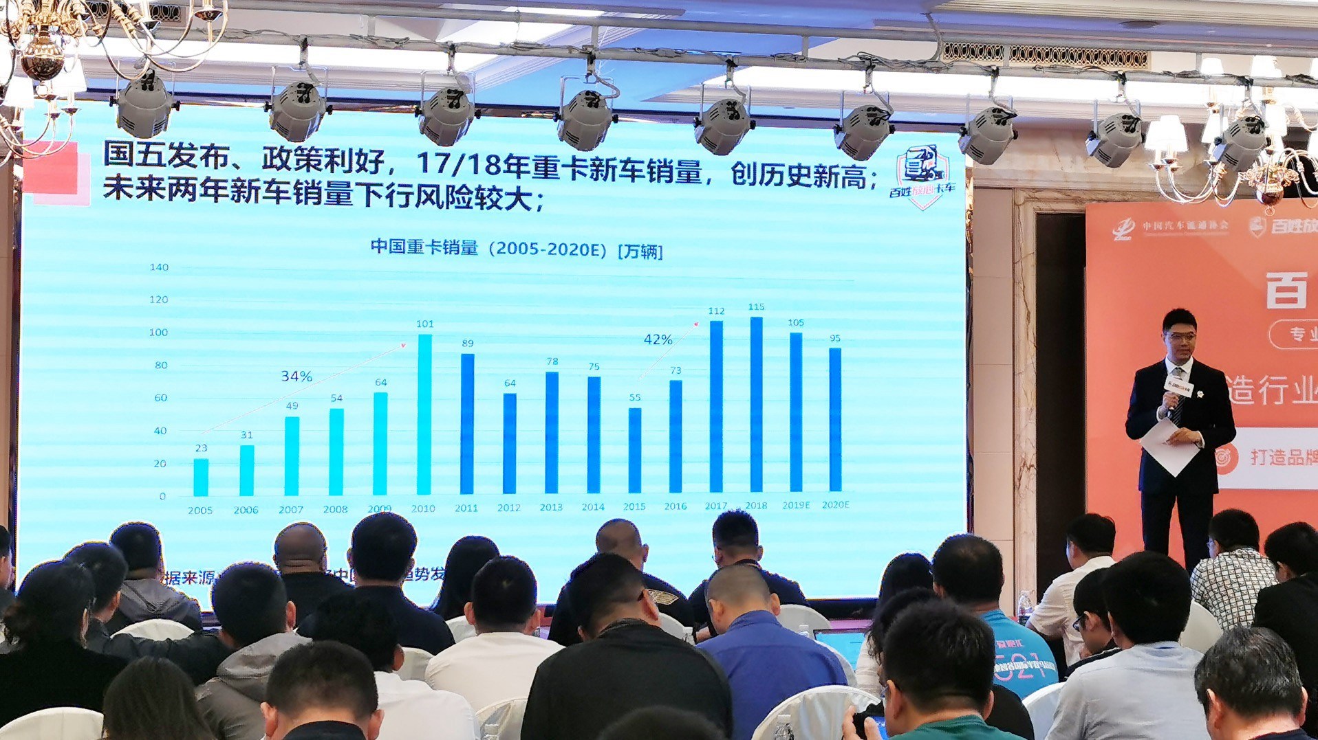 百姓网旗下“百姓放心卡车”正式发布开启一站式卡车营销新模式 - 第2张 - 提加商用车网 百姓网旗下“百姓放心卡车”正式发布开启一站式卡车营销新模式 - 第2张