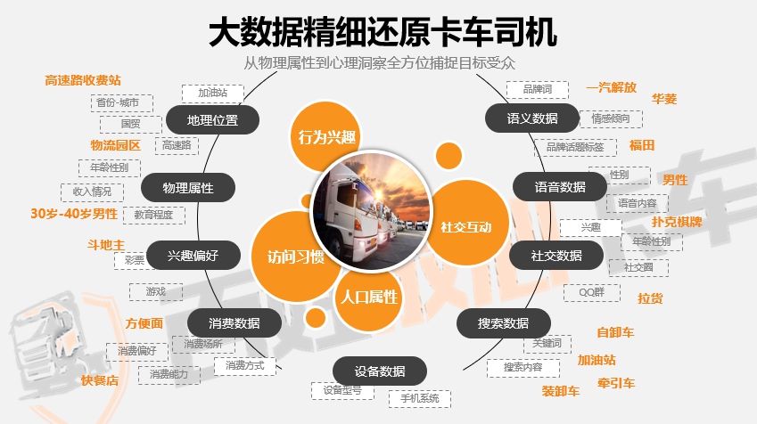 百姓网旗下“百姓放心卡车”正式发布开启一站式卡车营销新模式 - 第4张 - 提加商用车网 百姓网旗下“百姓放心卡车”正式发布开启一站式卡车营销新模式 - 第4张