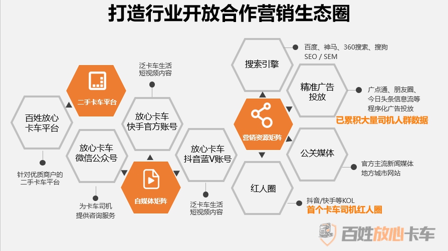 百姓网旗下“百姓放心卡车”正式发布开启一站式卡车营销新模式 - 第5张 - 提加商用车网 百姓网旗下“百姓放心卡车”正式发布开启一站式卡车营销新模式 - 第5张