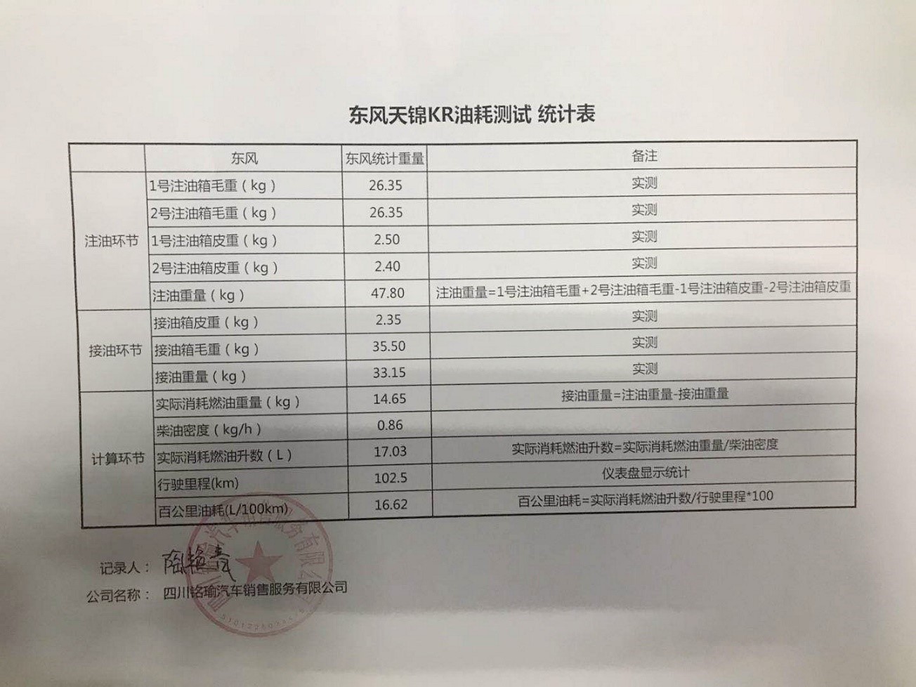 东风天锦KR六缸机挑战百公里18L,怎料结果“差距”有点大! - 第2张 - 提加商用车网 东风天锦KR六缸机挑战百公里18L,怎料结果“差距”有点大! - 第2张