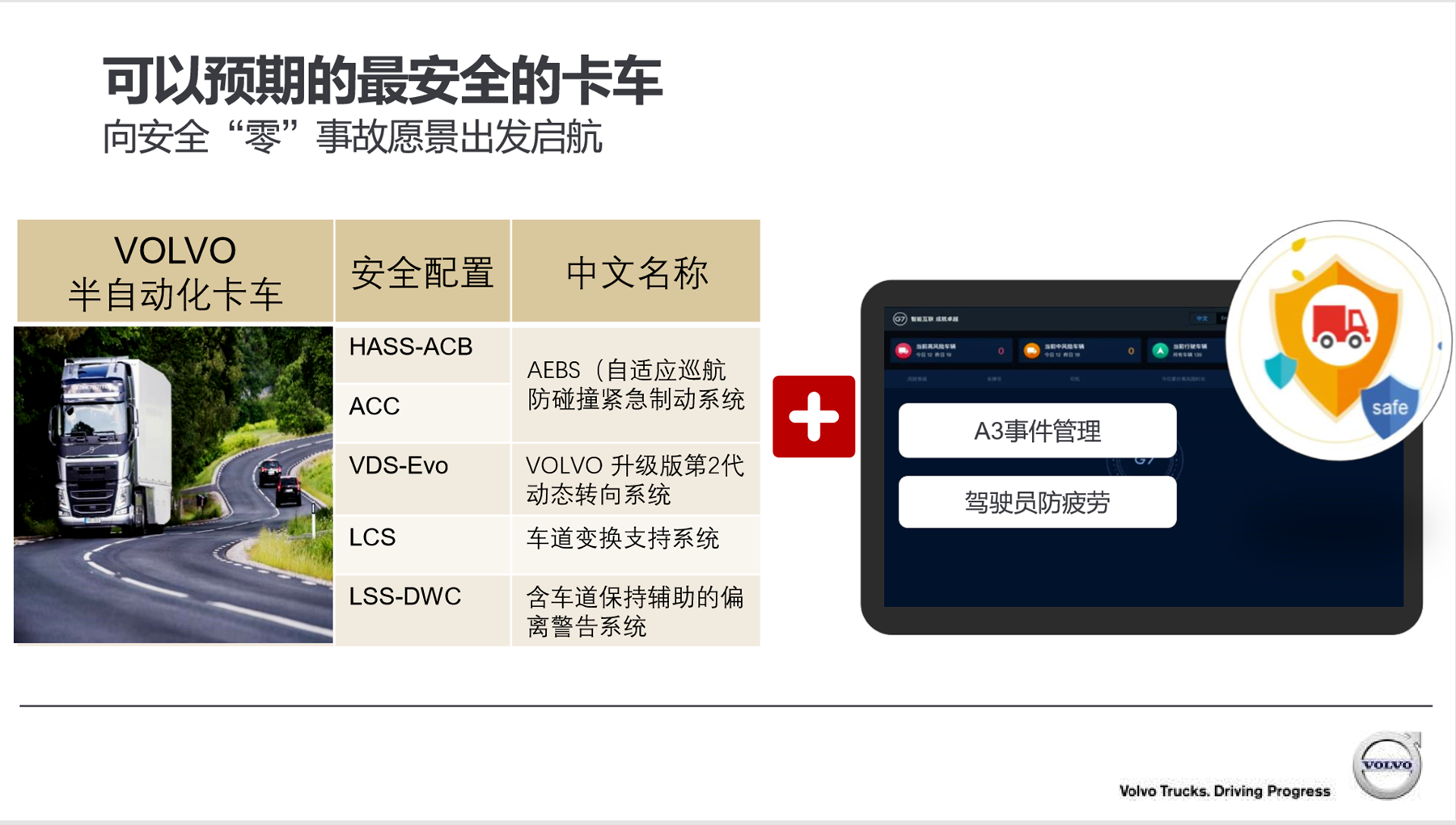 更贴合国内用户需求,为您解读沃尔沃卡车车队管理系统——任沃行的独特魅力 - 第7张 - 提加商用车网 更贴合国内用户需求,为您解读沃尔沃卡车车队管理系统——任沃行的独特魅力 - 第7张