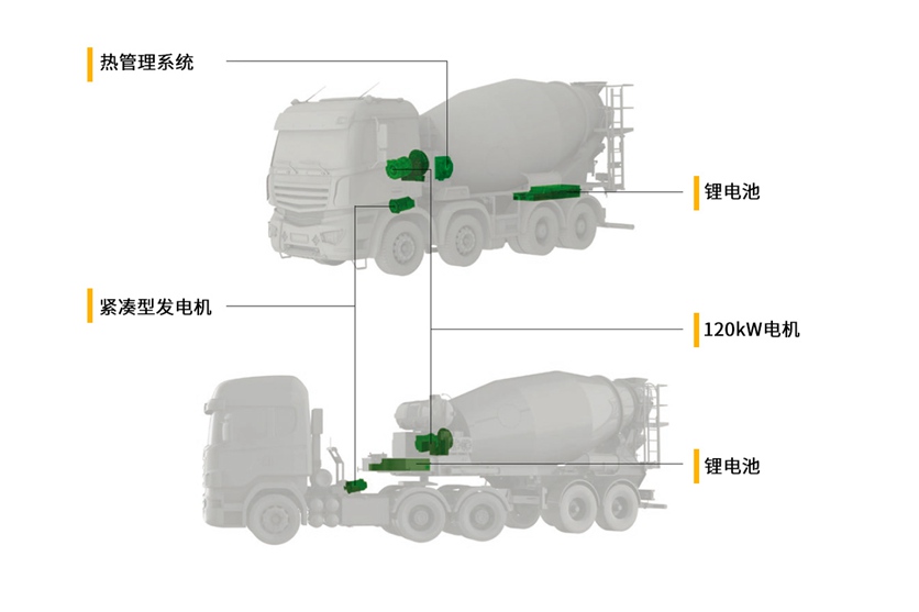 柴油车搅拌车也可以无噪音施工,利勃海尔推出电动搅拌罐产品 - 第7张 - 提加商用车网 柴油车搅拌车也可以无噪音施工,利勃海尔推出电动搅拌罐产品 - 第7张