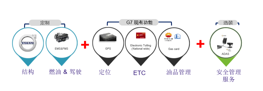 为国内大车队定制,沃尔沃卡车车队管理系统唯沃行专题 - 第7张 - 提加商用车网 为国内大车队定制,沃尔沃卡车车队管理系统唯沃行专题 - 第7张