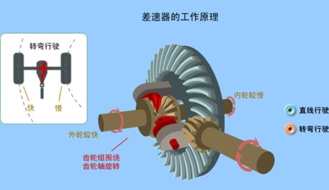 详解格尔发差速锁:什么时候用、怎么用效率更高? - 第1张 - 提加商用车网 详解格尔发差速锁:什么时候用、怎么用效率更高? - 第1张