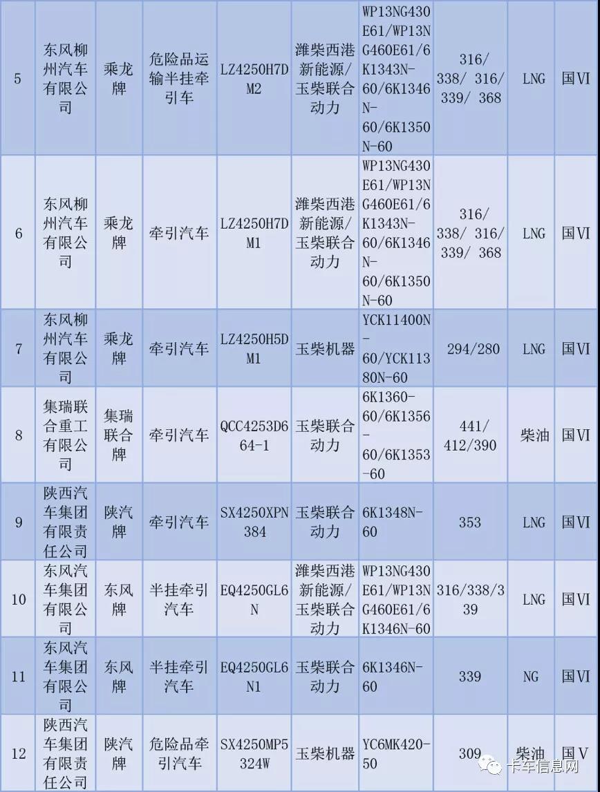 玉柴国六T4配套领域大幅拓展,重型燃气动力火了 - 第1张 - 提加商用车网 玉柴国六T4配套领域大幅拓展,重型燃气动力火了 - 第1张