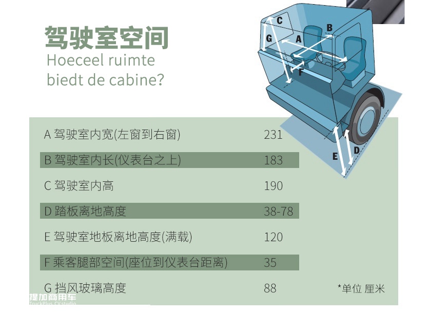 国产中卡载货车差在哪里？这篇关于斯堪尼亚P280载货车的评测告诉您 - 第5张