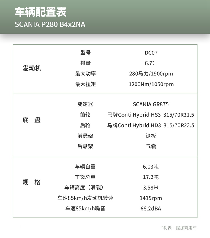 国产中卡载货车差在哪里？这篇关于斯堪尼亚P280载货车的评测告诉您 - 第19张