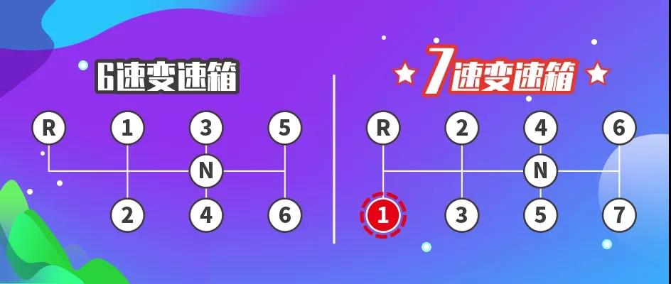 完美应对爬坡,东风多利卡朝柴NGD的秘密爬坡武器 - 第2张 - 提加商用车网 完美应对爬坡,东风多利卡朝柴NGD的秘密爬坡武器 - 第2张