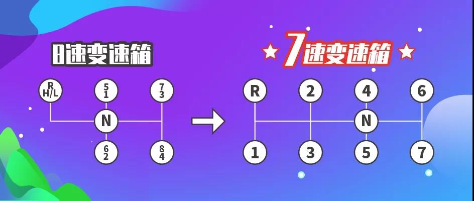 完美应对爬坡,东风多利卡朝柴NGD的秘密爬坡武器 - 第4张 - 提加商用车网 完美应对爬坡,东风多利卡朝柴NGD的秘密爬坡武器 - 第4张