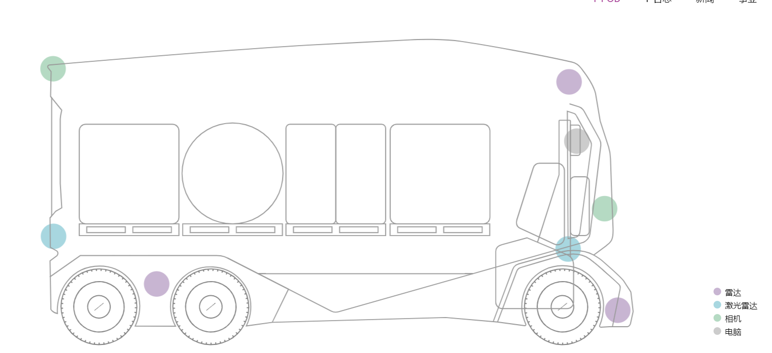 7米车身6米4货箱,全球首辆无人驾驶卡车上路,带您看看它的详细配置 - 第3张 - 提加商用车网 7米车身6米4货箱,全球首辆无人驾驶卡车上路,带您看看它的详细配置 - 第3张