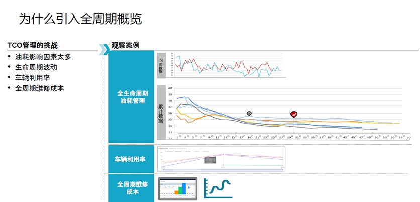 数字化管理+智慧卡车,高效物流时代,沃尔沃卡车的任沃行来了 - 第7张 - 提加商用车网 数字化管理+智慧卡车,高效物流时代,沃尔沃卡车的任沃行来了 - 第7张