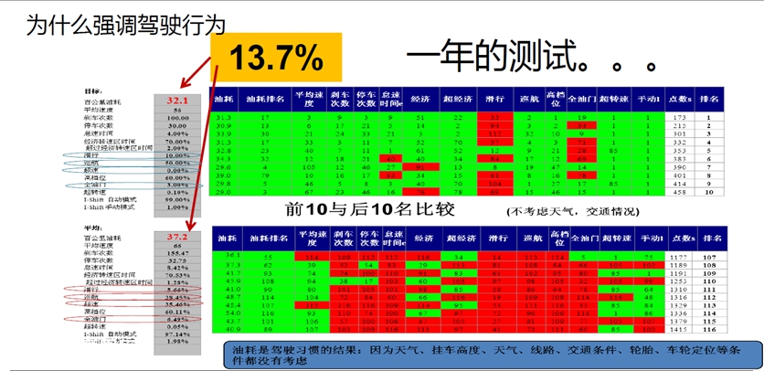 数字化管理+智慧卡车,高效物流时代,沃尔沃卡车的任沃行来了 - 第8张 - 提加商用车网 数字化管理+智慧卡车,高效物流时代,沃尔沃卡车的任沃行来了 - 第8张