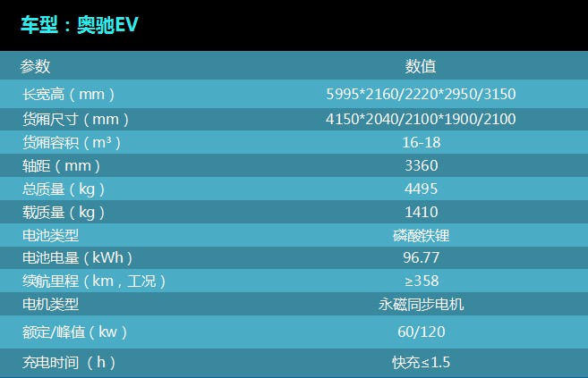 价格回到补贴退坡前,飞碟汽车发布奥驰EV和缔途EX新能源汽车 - 第3张 - 提加商用车网 价格回到补贴退坡前,飞碟汽车发布奥驰EV和缔途EX新能源汽车 - 第3张