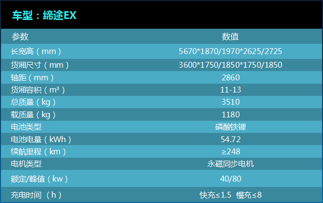 价格回到补贴退坡前，飞碟汽车发布奥驰EV和缔途EX新能源汽车 - 第5张
