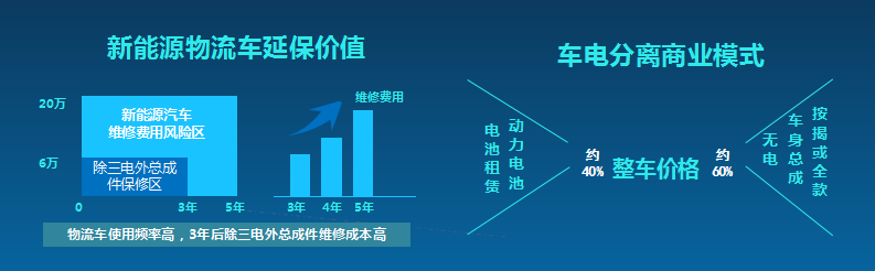 后补贴时代来临,飞碟汽车发布奥驰EV 、缔途EX高效能电驱车 - 第4张 - 提加商用车网 后补贴时代来临,飞碟汽车发布奥驰EV 、缔途EX高效能电驱车 - 第4张